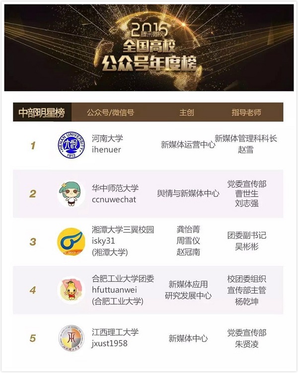 20170313143602433514.jpg 2016年度中部明星榜.jpg