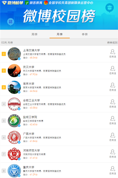 20160303161618451320.png 高校官微榜2月榜排名_副本.png