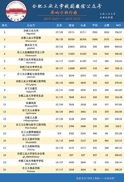 20171109202958434246.jpg 10月应用.jpg