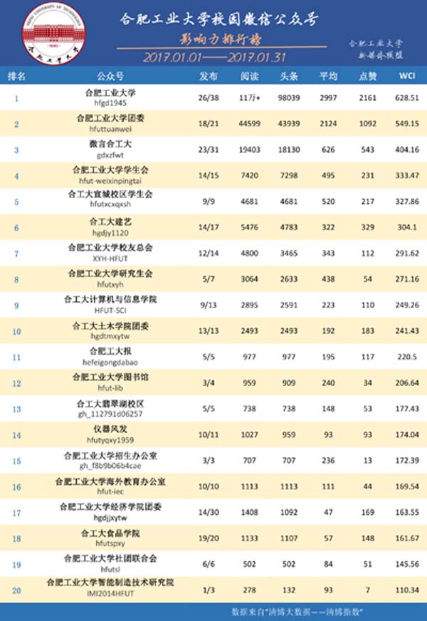 改后总榜2017年01月01日-2017年01月31日.jpg