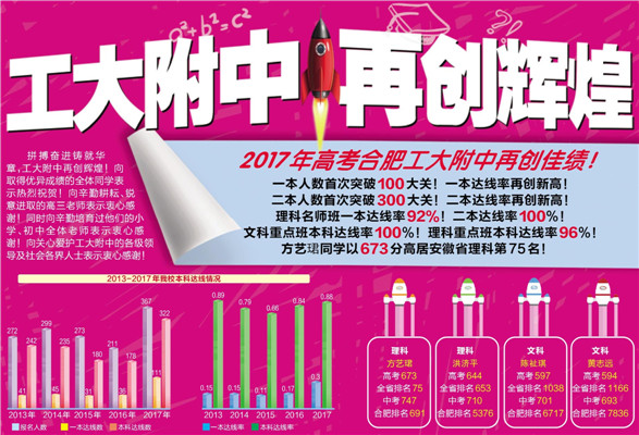 20170627152724171601.jpg 附中高考数据(新).jpg